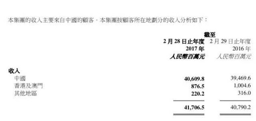 百麗國際期內(nèi)在各地區(qū)的業(yè)績(jī)數(shù)據(jù)