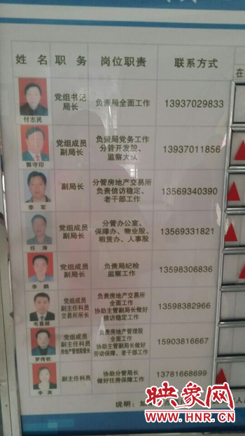 記者撥打柘城縣房管局公示牌上副局長(zhǎng)任濤、物業(yè)股劉學(xué)偉等電話發(fā)現(xiàn)，公示手機(jī)號(hào)均為錯(cuò)誤號(hào)碼。