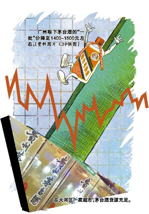 陳茅臺(tái)跌價(jià)千元被指價(jià)格崩盤 酒商嘆沒錢賺