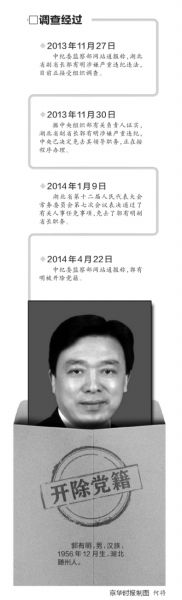 　郭有明案調(diào)查經(jīng)過
