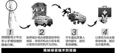 圖解碰瓷。制圖姜宣憑