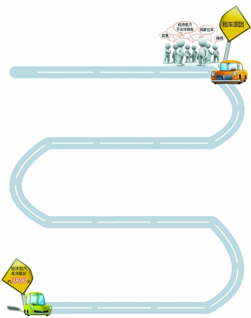 年底，汽車租賃市場升溫