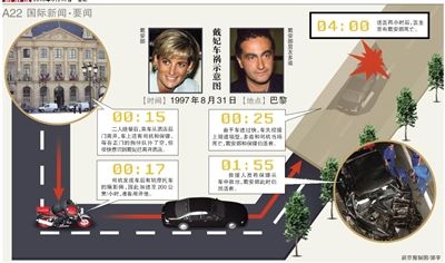 英國警方17日說，正在評估戴安娜王妃死因的新信息，包括戴安娜之死可能與英國特種空軍突擊隊(duì)有關(guān)。警方還表示，這不是重啟調(diào)查。