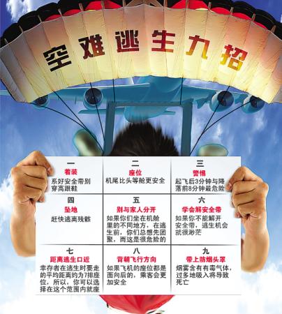 乘坐飛機時若災(zāi)難發(fā)生 如何自救？