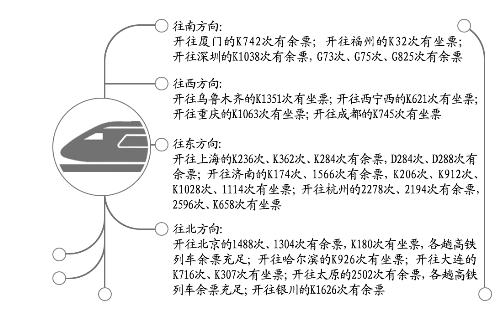 今日鄭州到烏魯木齊、上海、北京等方向還有車票