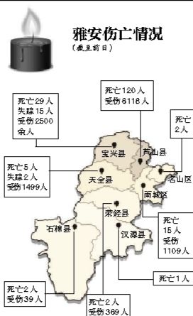 截至昨日蘆山地震共造成196人遇難，21人失蹤，13484人受傷，200余萬人受災(zāi)。