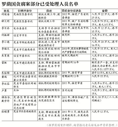 當(dāng)年該案因穩(wěn)定因素，放過160多名涉案官員，中央巡視組要求復(fù)查