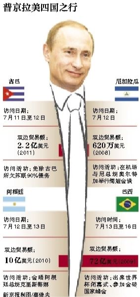 據(jù)俄羅斯媒體11日報道，俄羅斯總統(tǒng)普京當日表示，俄羅斯在2018年世界杯期間，國外的運動員、裁判、教練以及球迷可以免簽證進入俄羅斯。普京強調(diào)，這是“史無前例”的。