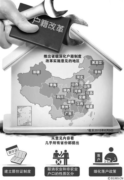 “地方版”戶籍制度改革意見正加速出臺(tái)。