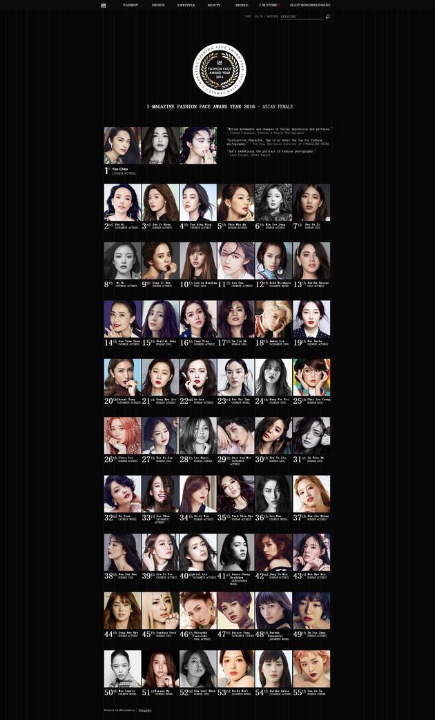 厲害了！姚晨當(dāng)選“亞洲女性最時尚面孔”