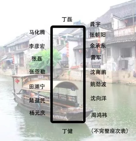 身價多少，才能參加烏鎮(zhèn)的“大佬”飯局？