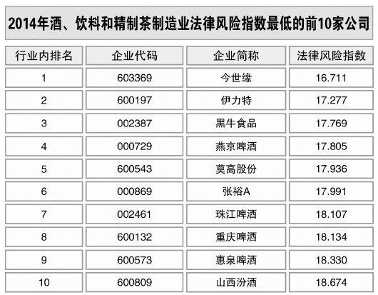 酒、飲料和精制茶制造業(yè)風(fēng)險略升