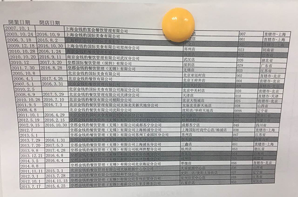 金錢豹全國各店開閉店時間表。澎湃新聞記者 李皙寅 攝