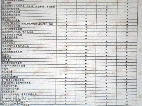 全新捷達配置曝光