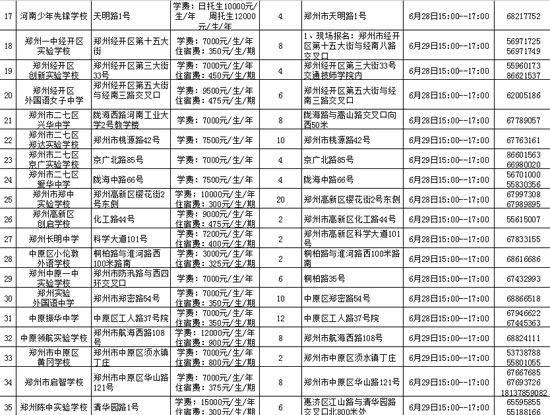鄭州市市區(qū)內(nèi)民辦初中學?；拘畔⒁挥[表