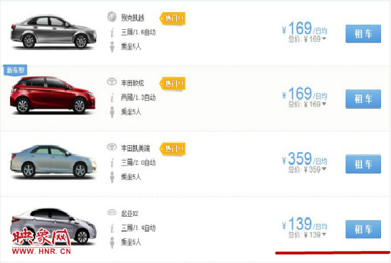 平時部分汽車租車價格。