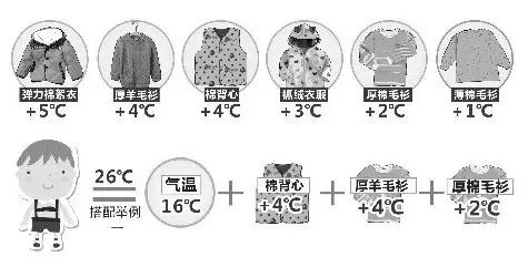 強(qiáng)冷空氣+雨 鄭州終于要下雪了！最低氣溫-6℃！