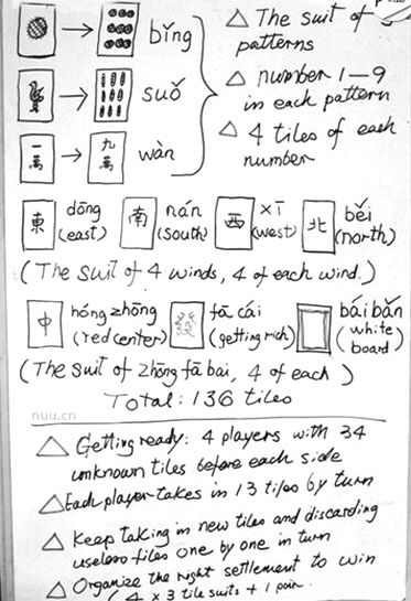 網(wǎng)上流傳的外國人麻將簡易教程。
