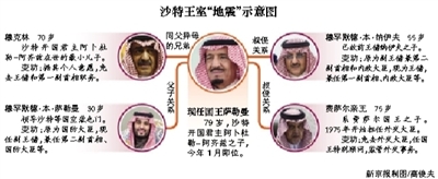 　沙特阿拉伯國王薩勒曼29日凌晨發(fā)布國王令，宣布重立王儲(chǔ)、副王儲(chǔ)和更換外交大臣等一系列重大人事任命。