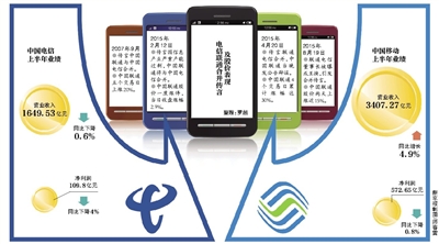 聯(lián)通電信或合并？三大運(yùn)營商被曝將換一把手