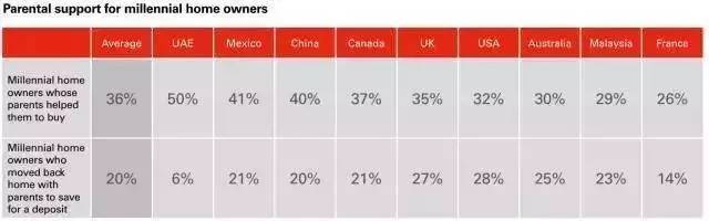 大學(xué)生也可以繳公積金！這五座城市的同學(xué)有福了