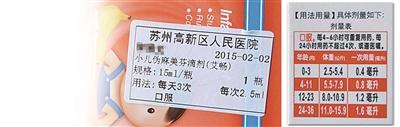 圖為陳醫(yī)生開的服用劑量是2.5毫升，右為藥盒上標(biāo)注的用藥劑量，11個(gè)月應(yīng)為0.8毫升。