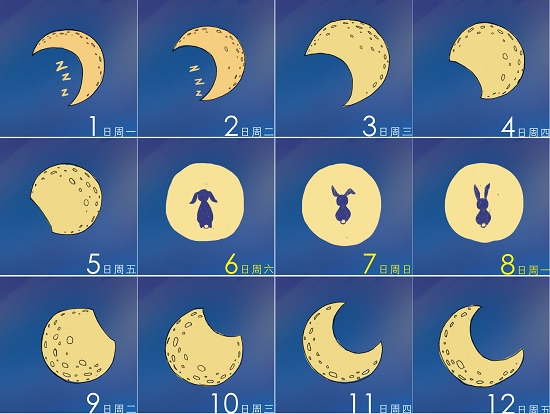 東方網(wǎng)8月19日消息：據(jù)《東方早報》報道，昨日，上海市人民政府辦公廳下發(fā)《關于2014年中秋節(jié)放假安排的通知》。